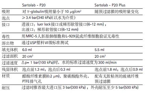 sartolab p20 plus.jpg