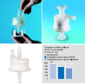 Sartobran® P 15