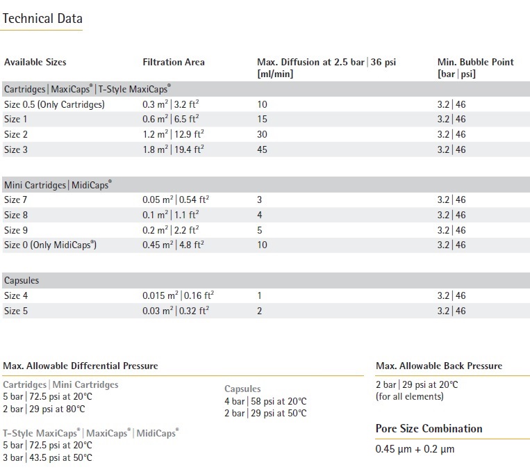 sartobran p Sterilizing Grade Filter Elements.jpg